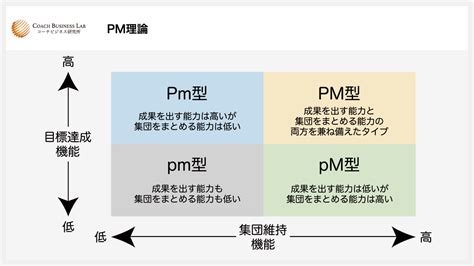 老闆要做什麼|【PM夥伴攻略】老闆到底要什麼？如何有效地向。